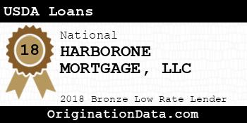 HARBORONE MORTGAGE USDA Loans bronze