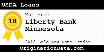 Liberty Bank Minnesota USDA Loans gold