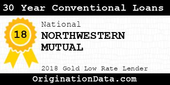 NORTHWESTERN MUTUAL 30 Year Conventional Loans gold