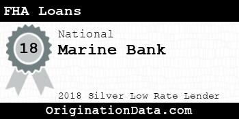 Marine Bank FHA Loans silver