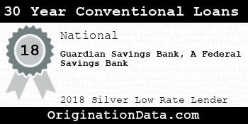 Guardian Savings Bank A Federal Savings Bank 30 Year Conventional Loans silver