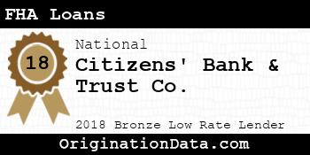 Citizens' Bank & Trust Co. FHA Loans bronze