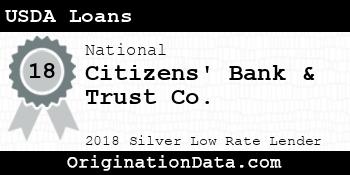 Citizens' Bank & Trust Co. USDA Loans silver