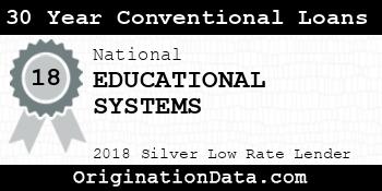 EDUCATIONAL SYSTEMS 30 Year Conventional Loans silver