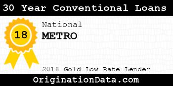 METRO 30 Year Conventional Loans gold