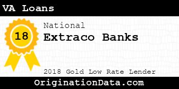 Extraco Banks VA Loans gold