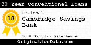 Cambridge Savings Bank 30 Year Conventional Loans gold