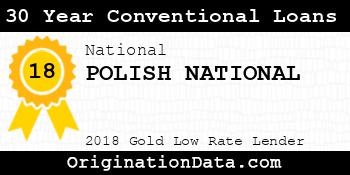 POLISH NATIONAL 30 Year Conventional Loans gold