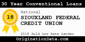 SIOUXLAND FEDERAL CREDIT UNION 30 Year Conventional Loans gold