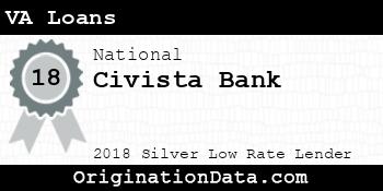 Civista Bank VA Loans silver