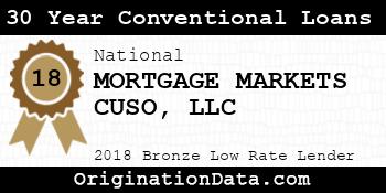 MORTGAGE MARKETS CUSO 30 Year Conventional Loans bronze