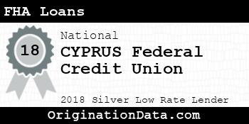 CYPRUS Federal Credit Union FHA Loans silver