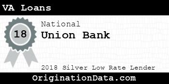 Union Bank VA Loans silver