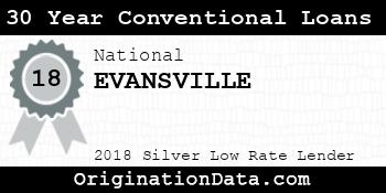 EVANSVILLE 30 Year Conventional Loans silver