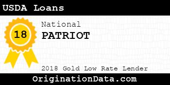 PATRIOT USDA Loans gold