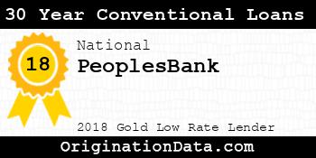 PeoplesBank 30 Year Conventional Loans gold