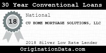 CU HOME MORTGAGE SOLUTIONS 30 Year Conventional Loans silver