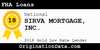 SIRVA MORTGAGE FHA Loans gold