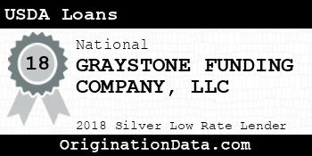 GRAYSTONE FUNDING COMPANY USDA Loans silver