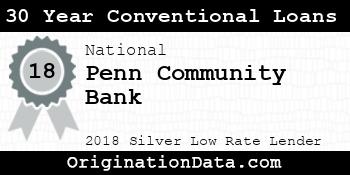 Penn Community Bank 30 Year Conventional Loans silver