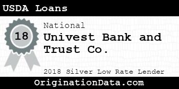 Univest Bank and Trust Co. USDA Loans silver