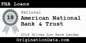 American National Bank & Trust FHA Loans silver
