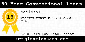 WEBSTER FIRST Federal Credit Union 30 Year Conventional Loans gold