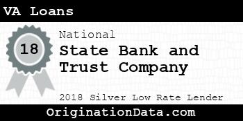 State Bank and Trust Company VA Loans silver