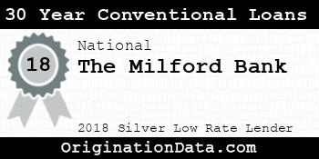 The Milford Bank 30 Year Conventional Loans silver