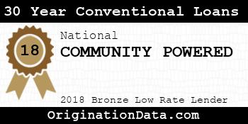 COMMUNITY POWERED 30 Year Conventional Loans bronze