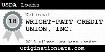 WRIGHT-PATT CREDIT UNION USDA Loans silver
