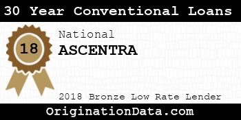 ASCENTRA 30 Year Conventional Loans bronze