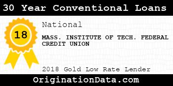 MASS. INSTITUTE OF TECH. FEDERAL CREDIT UNION 30 Year Conventional Loans gold