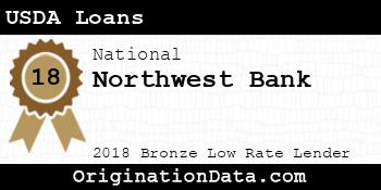 Northwest Bank USDA Loans bronze
