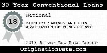 FIDELITY SAVINGS AND LOAN ASSOCIATION OF BUCKS COUNTY 30 Year Conventional Loans silver