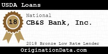 CB&S Bank USDA Loans bronze