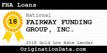 FAIRWAY FUNDING GROUP FHA Loans gold