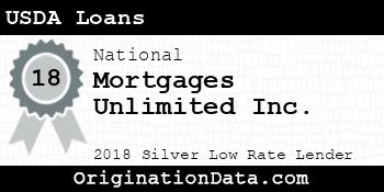 Mortgages Unlimited USDA Loans silver