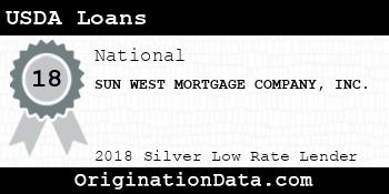 SUN WEST MORTGAGE COMPANY USDA Loans silver