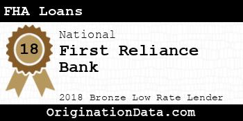 First Reliance Bank FHA Loans bronze