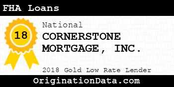 CORNERSTONE MORTGAGE FHA Loans gold