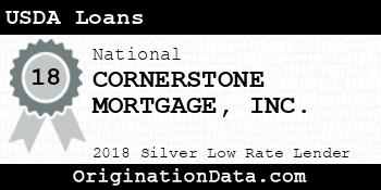 CORNERSTONE MORTGAGE USDA Loans silver