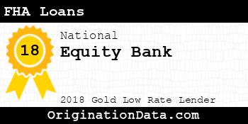 Equity Bank FHA Loans gold
