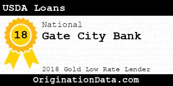Gate City Bank USDA Loans gold
