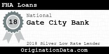 Gate City Bank FHA Loans silver