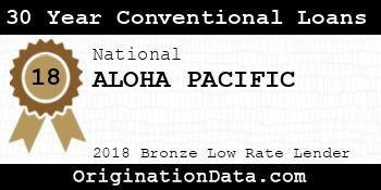 ALOHA PACIFIC 30 Year Conventional Loans bronze