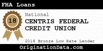 CENTRIS FEDERAL CREDIT UNION FHA Loans bronze