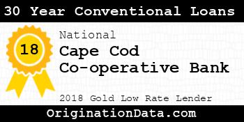 Cape Cod Co-operative Bank 30 Year Conventional Loans gold
