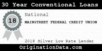 MAINSTREET FEDERAL CREDIT UNION 30 Year Conventional Loans silver