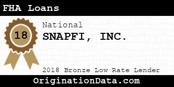 SNAPFI FHA Loans bronze